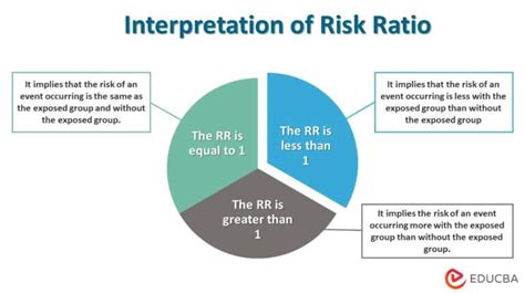 What’s the Risk: Differentiating Risk Ratios, Odds Ratios, and .